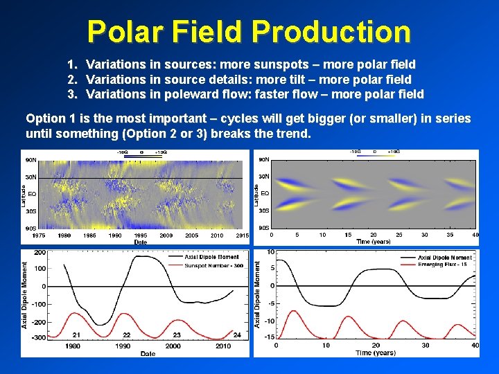 Polar Field Production 1. Variations in sources: more sunspots – more polar field 2.