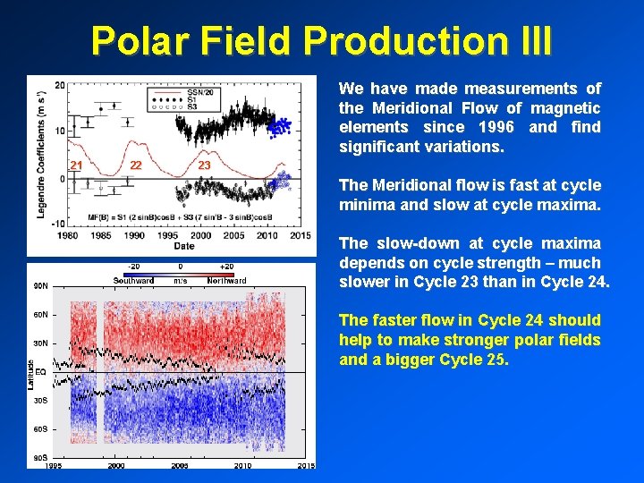 Polar Field Production III We have made measurements of the Meridional Flow of magnetic