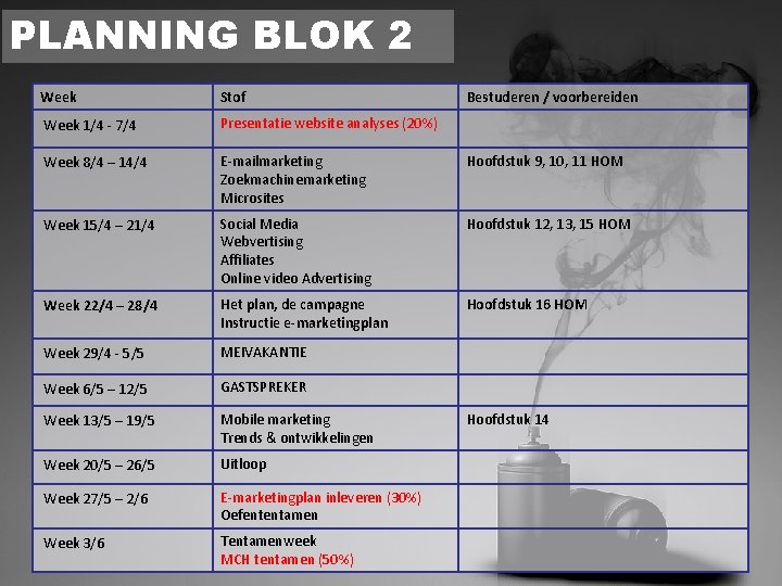 PLANNING BLOK 2 Week Stof Bestuderen / voorbereiden Week 1/4 - 7/4 Presentatie website PLANNING BLOK 2 Week Stof Bestuderen / voorbereiden Week 1/4 - 7/4 Presentatie website