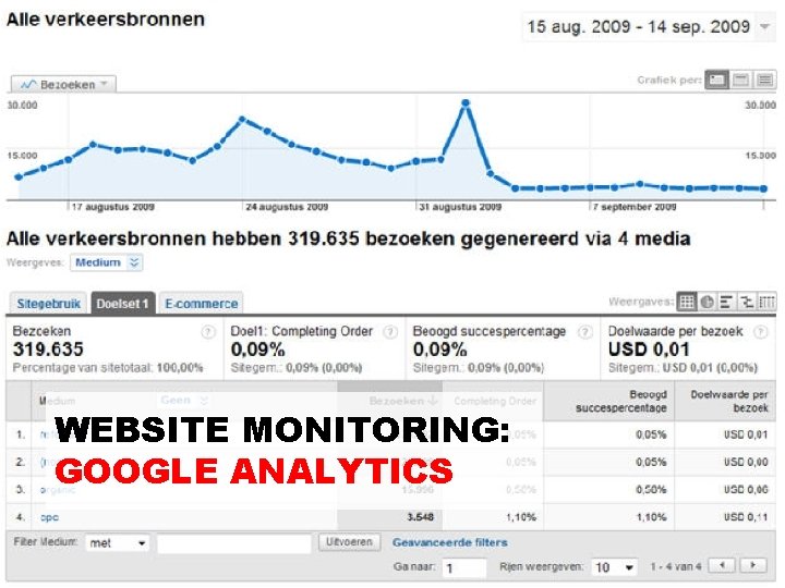 WEBSITE MONITORING: GOOGLE ANALYTICS WEBSITE MONITORING: GOOGLE ANALYTICS