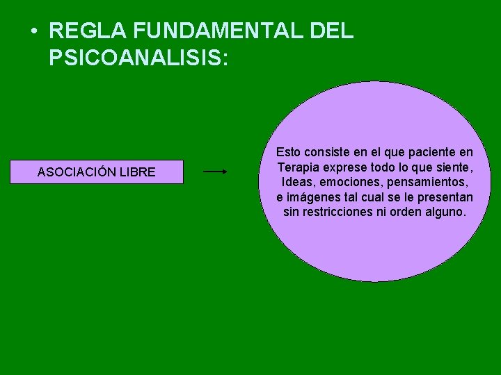 • REGLA FUNDAMENTAL DEL PSICOANALISIS: ASOCIACIÓN LIBRE Esto consiste en el que paciente • REGLA FUNDAMENTAL DEL PSICOANALISIS: ASOCIACIÓN LIBRE Esto consiste en el que paciente