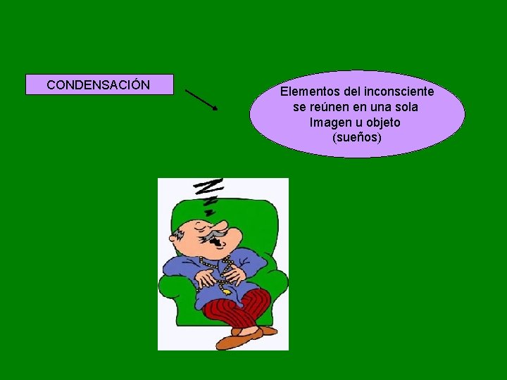 CONDENSACIÓN Elementos del inconsciente se reúnen en una sola Imagen u objeto (sueños) CONDENSACIÓN Elementos del inconsciente se reúnen en una sola Imagen u objeto (sueños)