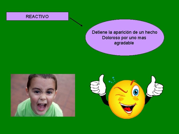 REACTIVO Detiene la aparición de un hecho Doloroso por uno mas agradable REACTIVO Detiene la aparición de un hecho Doloroso por uno mas agradable