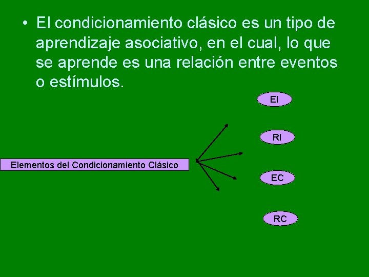 • El condicionamiento clásico es un tipo de aprendizaje asociativo, en el cual, • El condicionamiento clásico es un tipo de aprendizaje asociativo, en el cual,