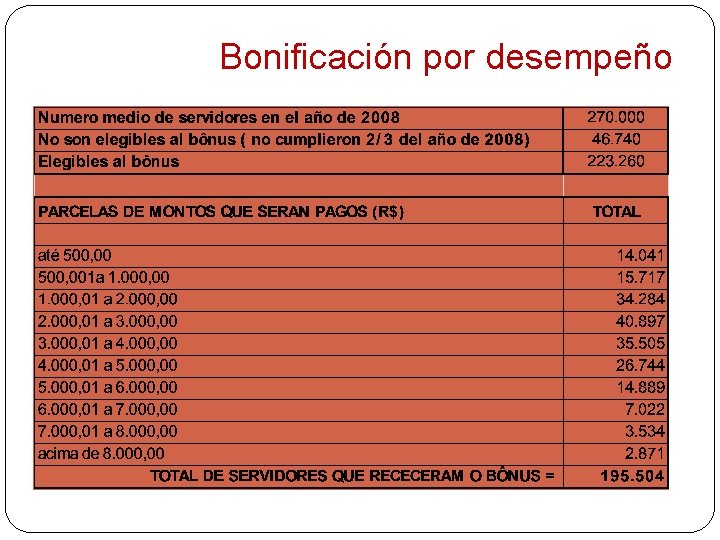 Bonificación por desempeño 