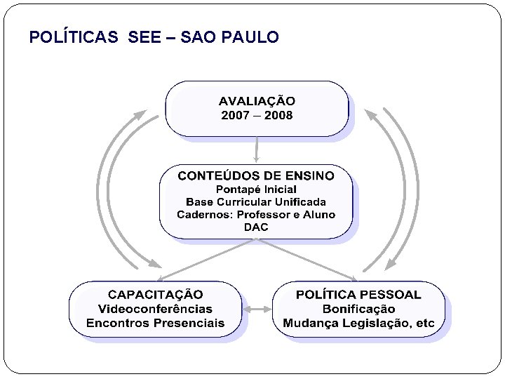 POLÍTICAS SEE – SAO PAULO 