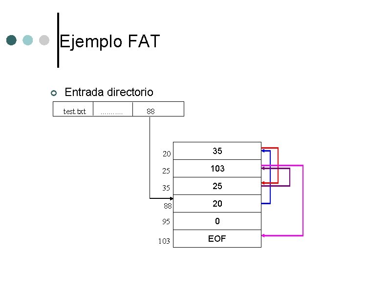 Ejemplo FAT ¢ Entrada directorio test. txt . . . 88 20 35 25