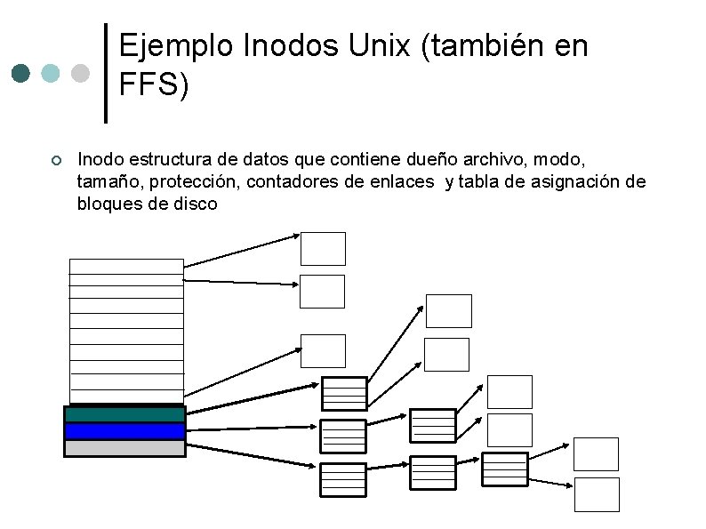 Ejemplo Inodos Unix (también en FFS) ¢ Inodo estructura de datos que contiene dueño