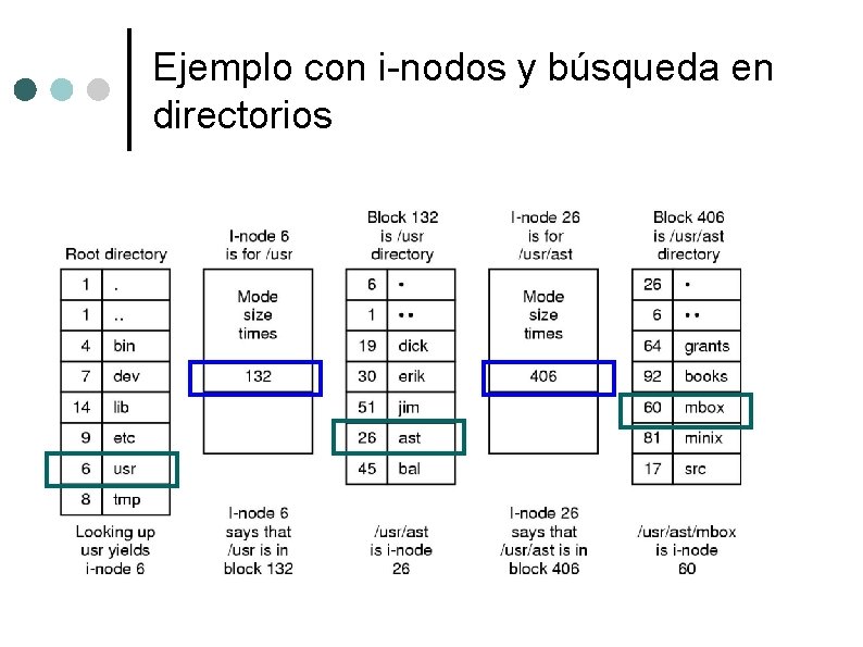 Ejemplo con i-nodos y búsqueda en directorios 