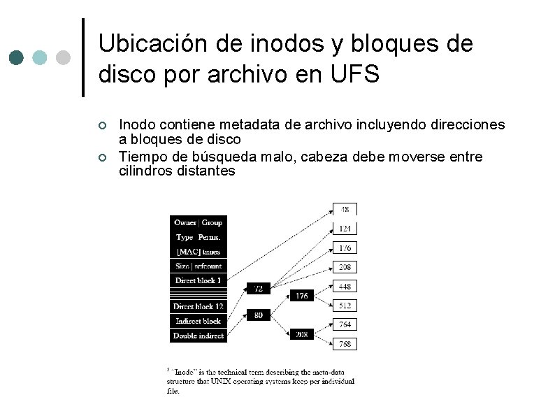 Ubicación de inodos y bloques de disco por archivo en UFS ¢ ¢ Inodo