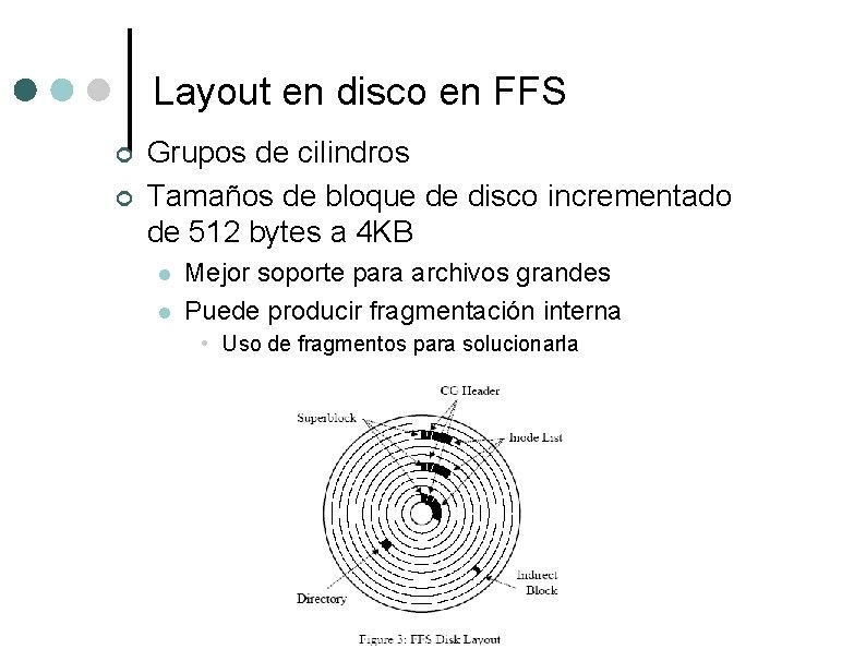 Layout en disco en FFS ¢ ¢ Grupos de cilindros Tamaños de bloque de