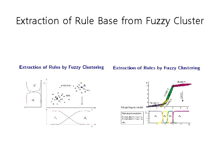 Extraction of Rule Base from Fuzzy Cluster 