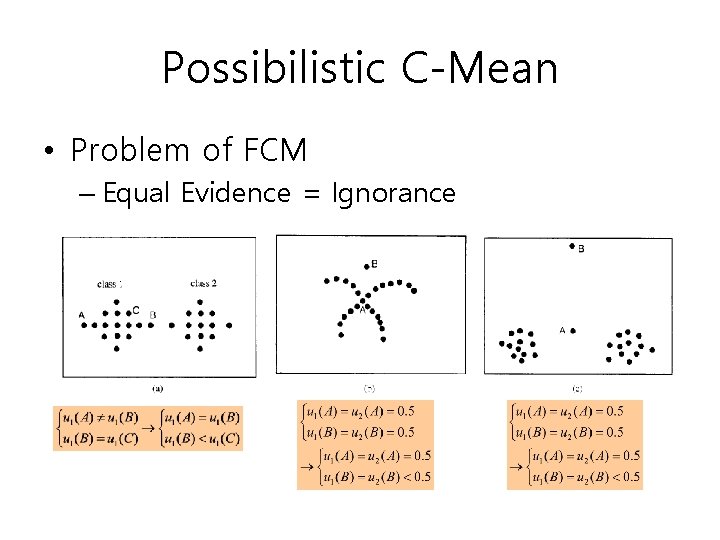 Possibilistic C-Mean • Problem of FCM – Equal Evidence = Ignorance 