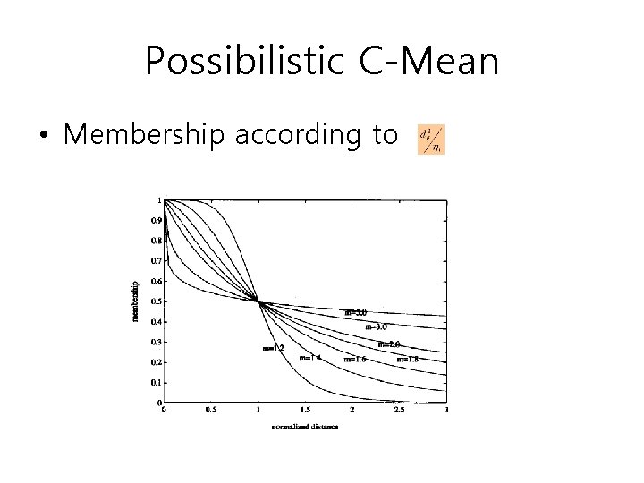 Possibilistic C-Mean • Membership according to 