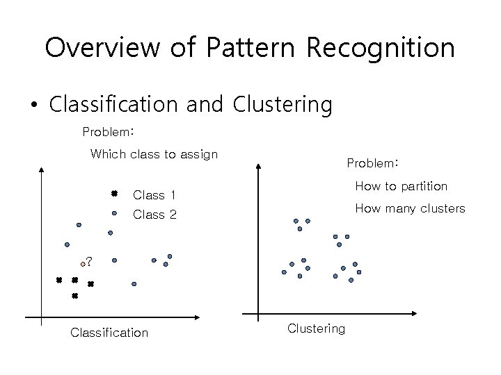 Overview of Pattern Recognition • Classification and Clustering Problem: Which class to assign Problem: