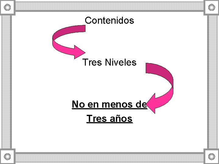 Contenidos Tres Niveles No en menos de Tres años Contenidos Tres Niveles No en menos de Tres años