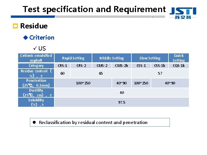 Test specification and Requirement p Residue u Criterion ü US Cationic emulsified asphalt Category