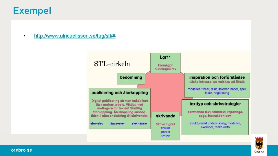 Exempel • orebro. se http: //www. ulricaelisson. se/tag/stl/# 
