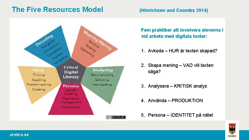 The Five Resources Model (Hinrichsen and Coombs 2014) Fem praktiker att involvera eleverna i