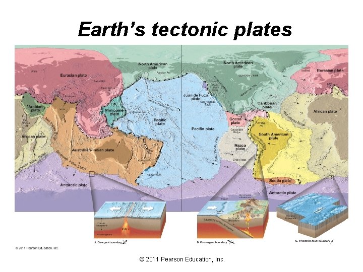 Earth’s tectonic plates © 2011 Pearson Education, Inc. 
