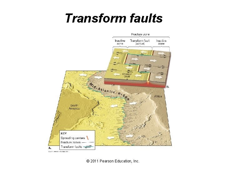 Transform faults © 2011 Pearson Education, Inc. 
