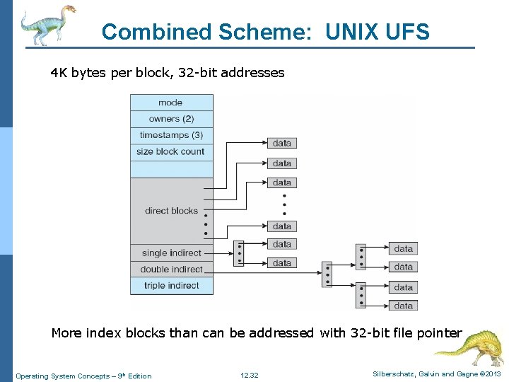 Combined Scheme: UNIX UFS 4 K bytes per block, 32 -bit addresses More index