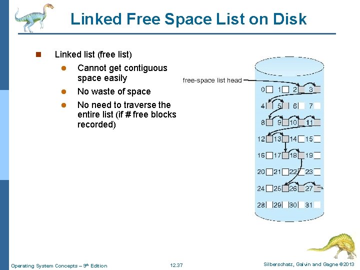 Linked Free Space List on Disk n Linked list (free list) l Cannot get