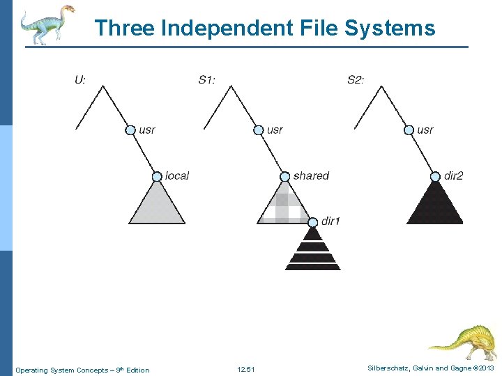 Three Independent File Systems Operating System Concepts – 9 th Edition 12. 51 Silberschatz,