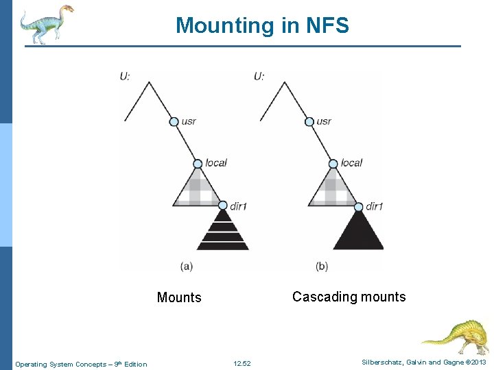 Mounting in NFS Cascading mounts Mounts Operating System Concepts – 9 th Edition 12.