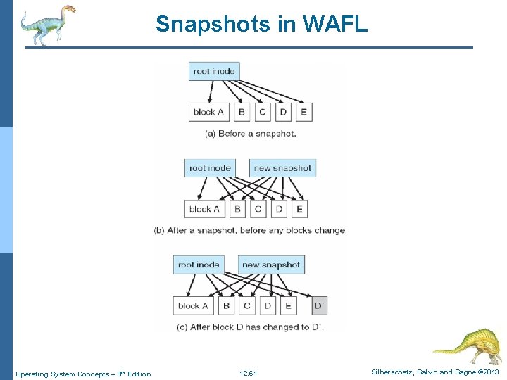 Snapshots in WAFL Operating System Concepts – 9 th Edition 12. 61 Silberschatz, Galvin