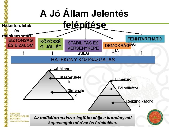 Hatásterületek és munkacsoport BIZTONSÁG ok ÉS BIZALOM A Jó Állam Jelentés felépítése KÖZÖSSÉ GI