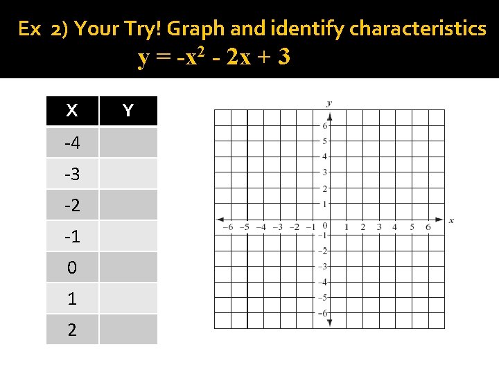 Ex 2) Your Try! Graph and identify characteristics y = -x 2 - 2