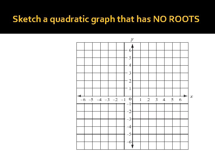 Sketch a quadratic graph that has NO ROOTS 