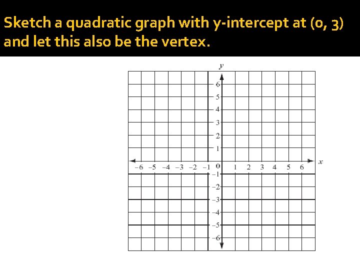 Sketch a quadratic graph with y-intercept at (0, 3) and let this also be