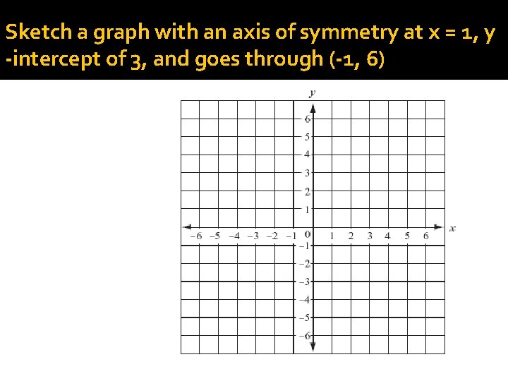 Sketch a graph with an axis of symmetry at x = 1, y -intercept