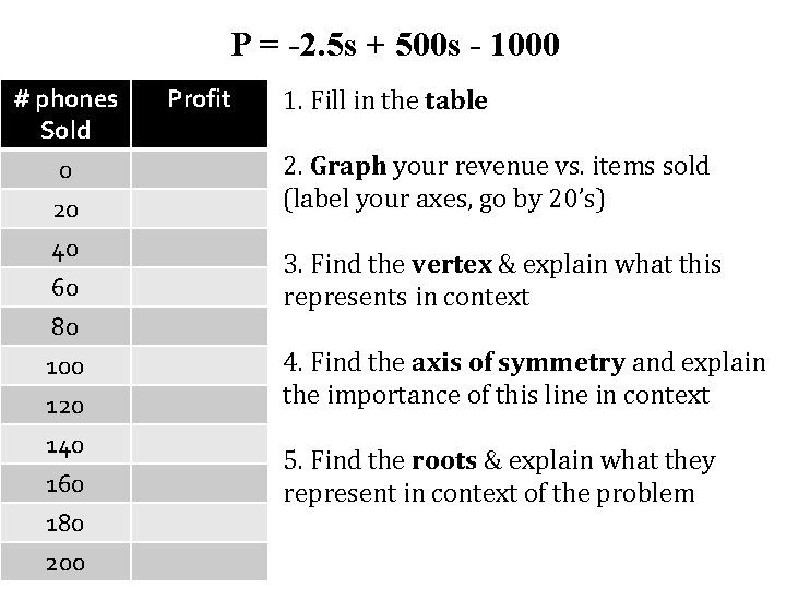 P = -2. 5 s + 500 s - 1000 # phones Sold 0