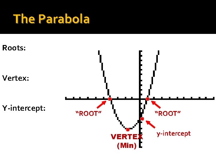 Roots: _________ Vertex: _________ Y-intercept: ________ Axis of Symmetry: ______ End behavior: _______ The