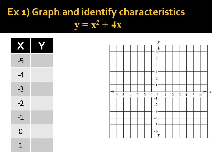 Ex 1) Graph and identify characteristics y = x 2 + 4 x X