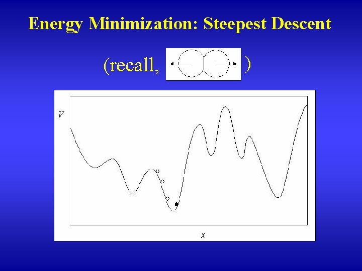 Energy Minimization: Steepest Descent (recall, ) 