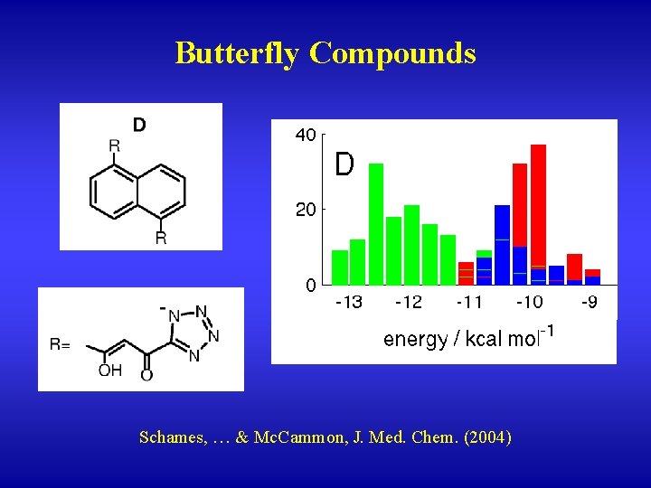 Butterfly Compounds Schames, … & Mc. Cammon, J. Med. Chem. (2004) 
