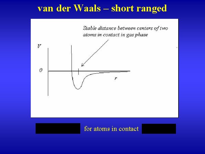 van der Waals – short ranged for atoms in contact 