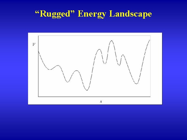 “Rugged” Energy Landscape 