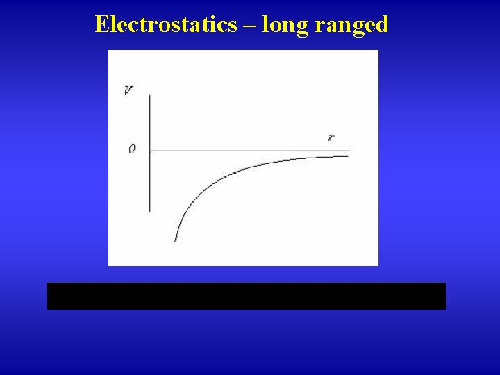 Electrostatics – long ranged 