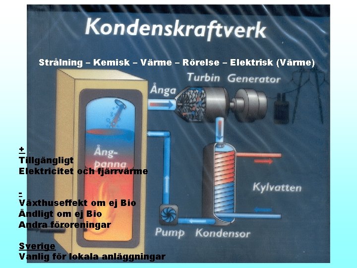 Strålning – Kemisk – Värme – Rörelse – Elektrisk (Värme) + Tillgängligt Elektricitet och