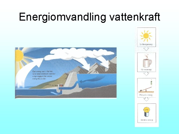 Energiomvandling vattenkraft 