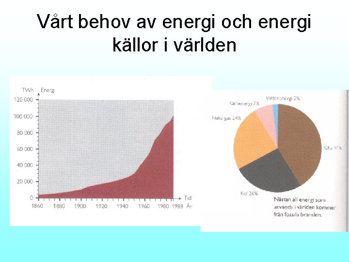 Vårt behov av energi och energi källor i världen 