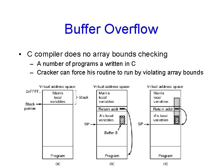 Buffer Overflow • C compiler does no array bounds checking – A number of