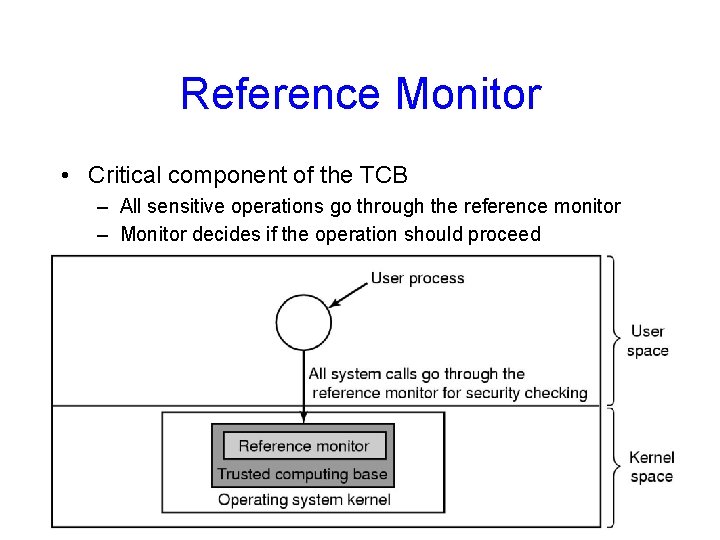 Reference Monitor • Critical component of the TCB – All sensitive operations go through
