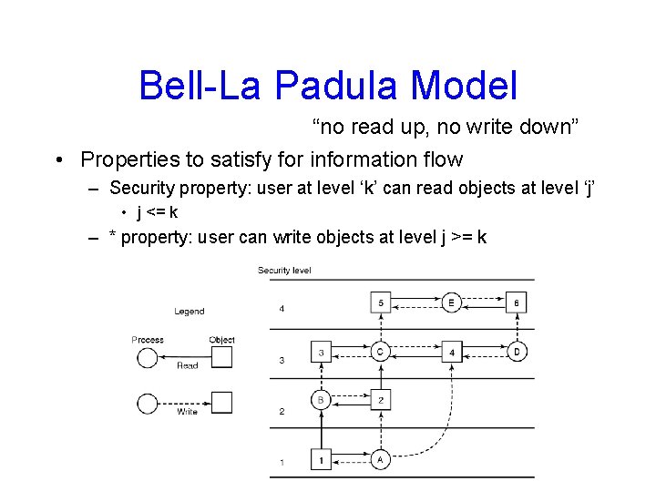 Bell-La Padula Model “no read up, no write down” • Properties to satisfy for