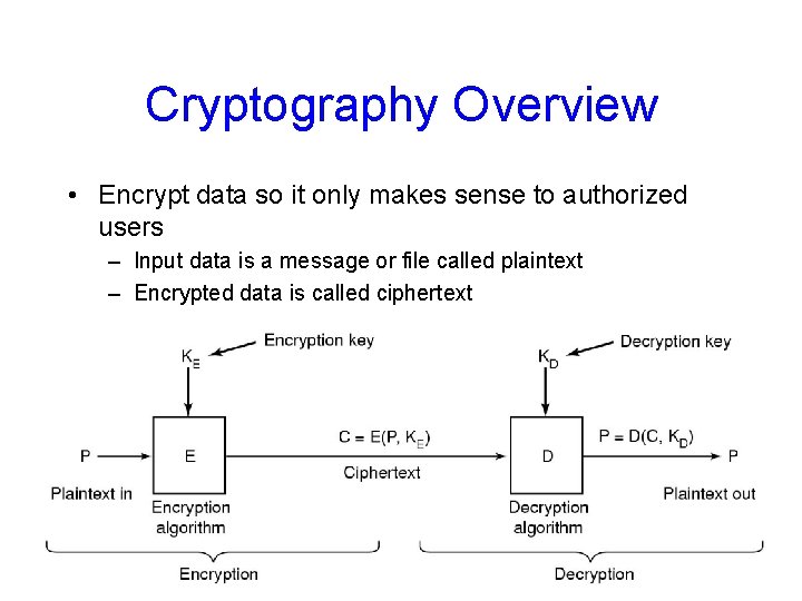 Cryptography Overview • Encrypt data so it only makes sense to authorized users –